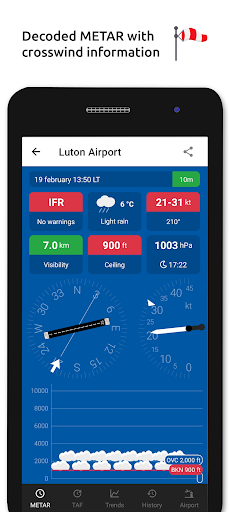 Metar-Taf - Visual decoder